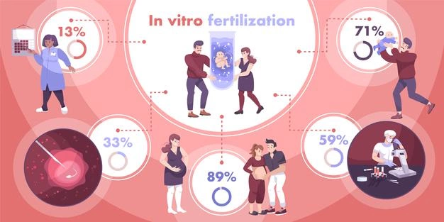 Male Infertility
